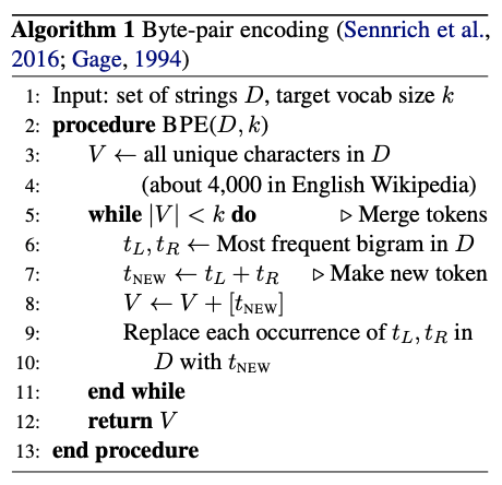 BPE Algorithm